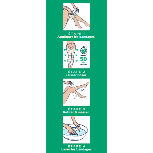 Etapes processus d'application bandages