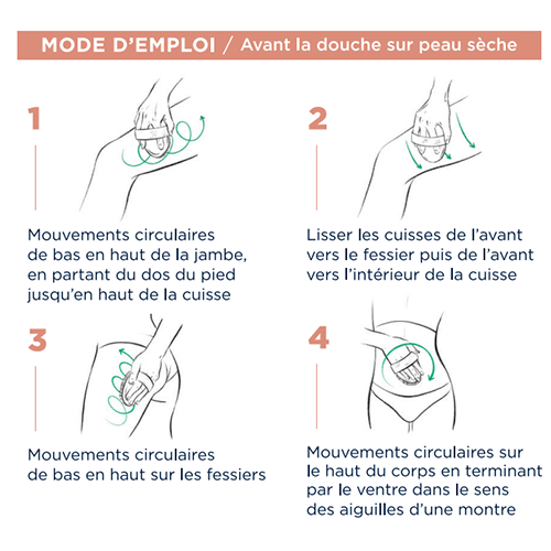 Etapes utilisation Brosse de Massage