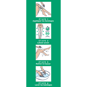 Etapes application des Bandages Remodelants et Drainants