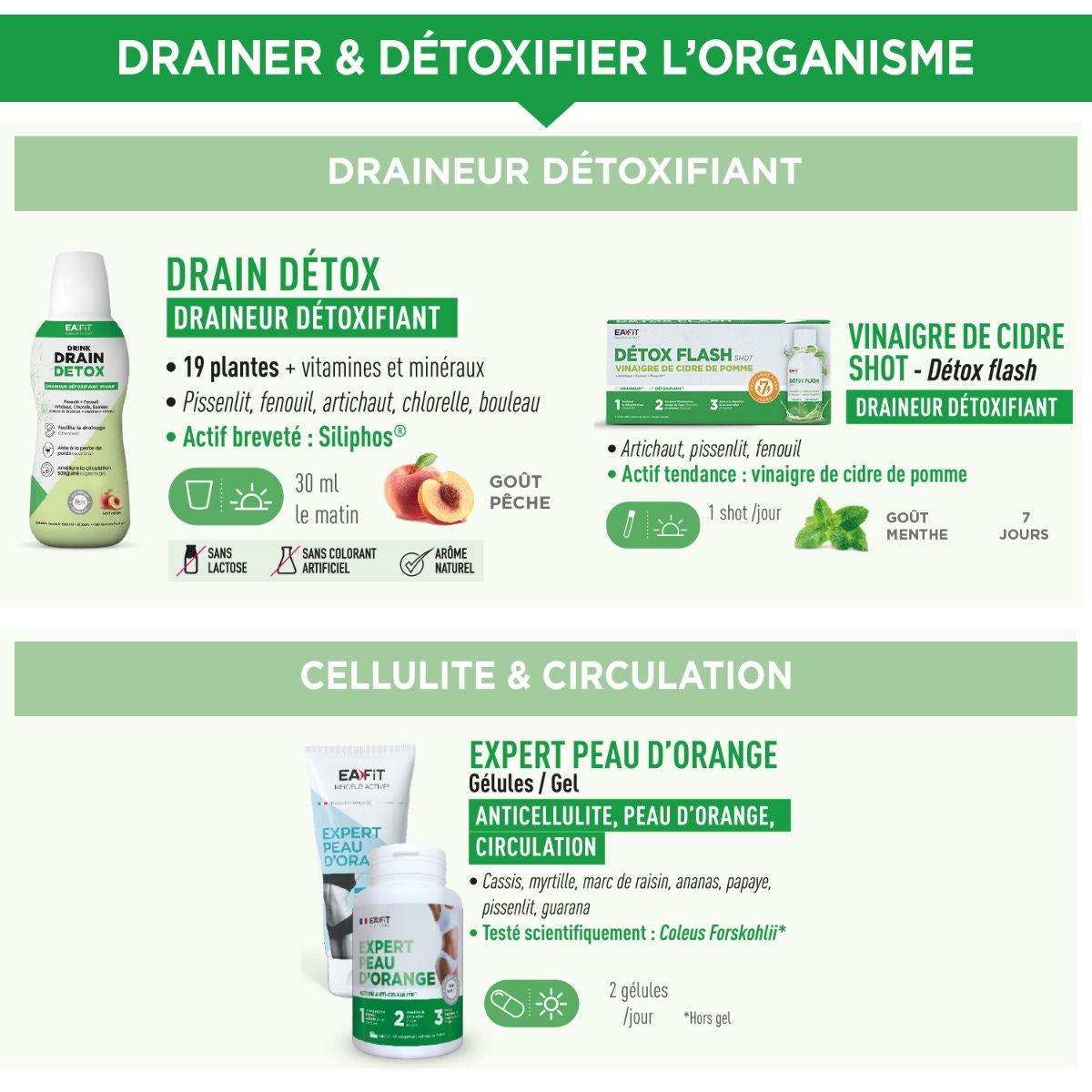 Drainer & détoxifier l'organisme